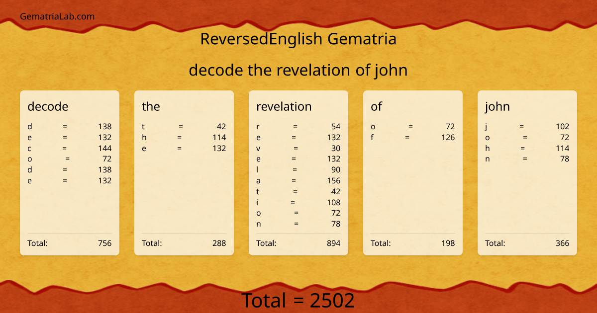 decode the revelation of john in reversedEnglish Gematria